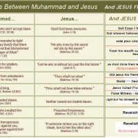 Difference between Jesus and Muhammad (pbut)