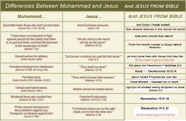 difference-between-Jesus-and-Muhammad